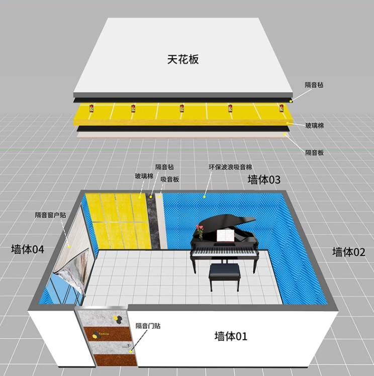 隔音棉：琴房、幼兒園、影音室、KTV的吸音利器