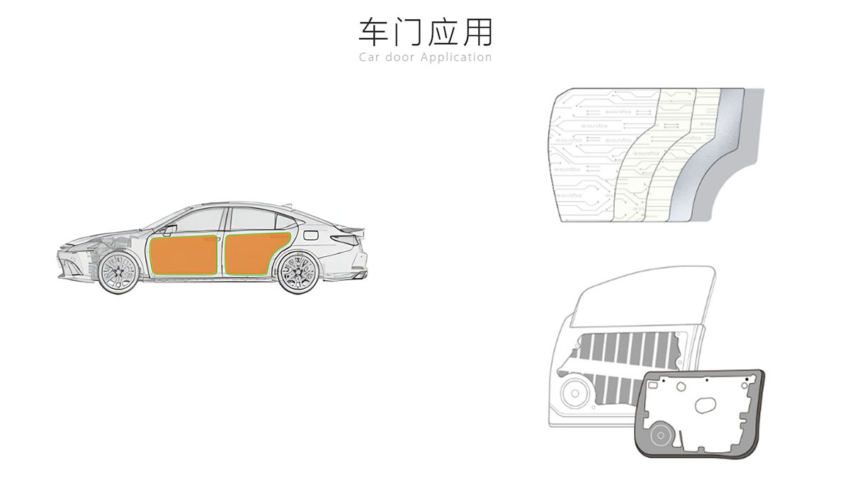 靜謐駕乘體驗(yàn)，五種隔音材料讓你的愛車悄然無聲