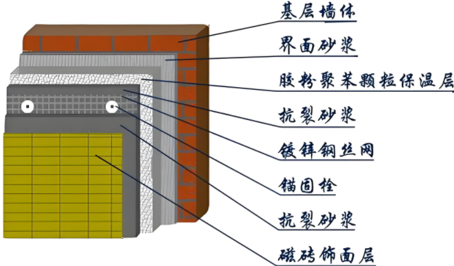 別讓屋子再讓你凍到發(fā)抖，快來(lái)試試內(nèi)墻保溫吧！