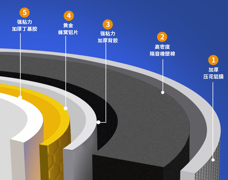 只用隔音棉包裹下水管，隔音效果能否達(dá)標(biāo)？