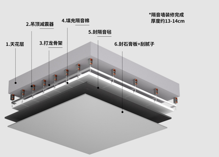 玻纖天花吸音板安裝指南，輕松提升室內(nèi)音效