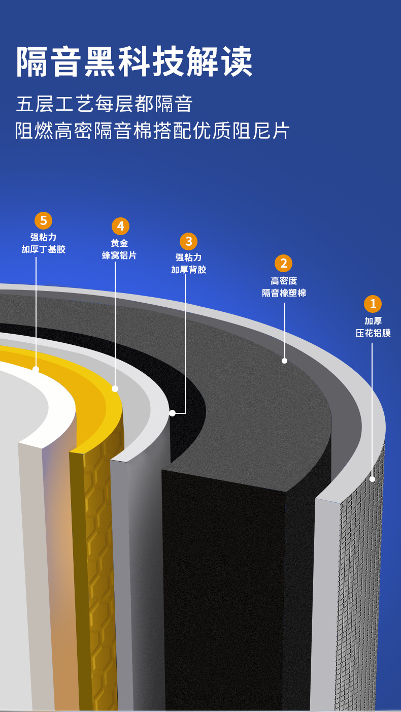 下水管道隔音棉阻尼片是智商稅還是安靜生活的保障？