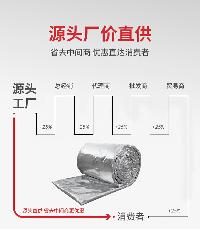 鋁箔保溫隔熱棉的使用壽命？可以用多少年？