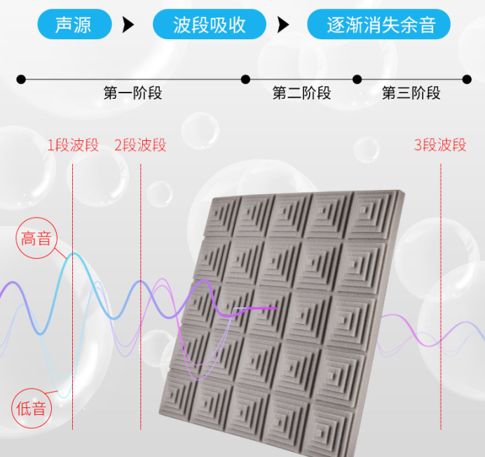 隔音棉與保溫棉的優(yōu)缺點(diǎn)以及適用場(chǎng)景