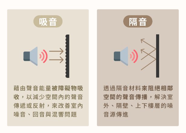 隔音吊頂可以降低樓上的噪音嗎？