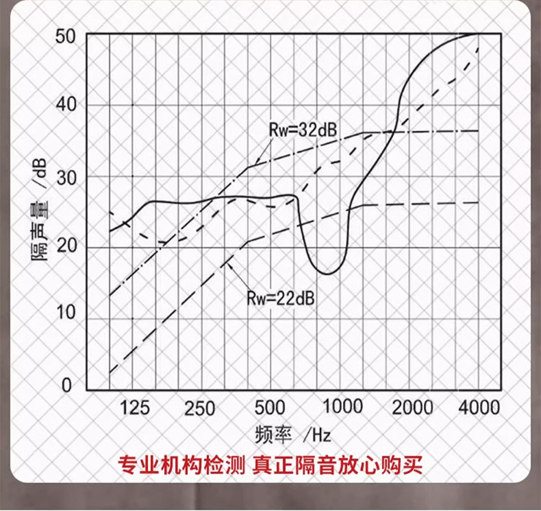 ?如何判斷隔音材料的質(zhì)量好壞？