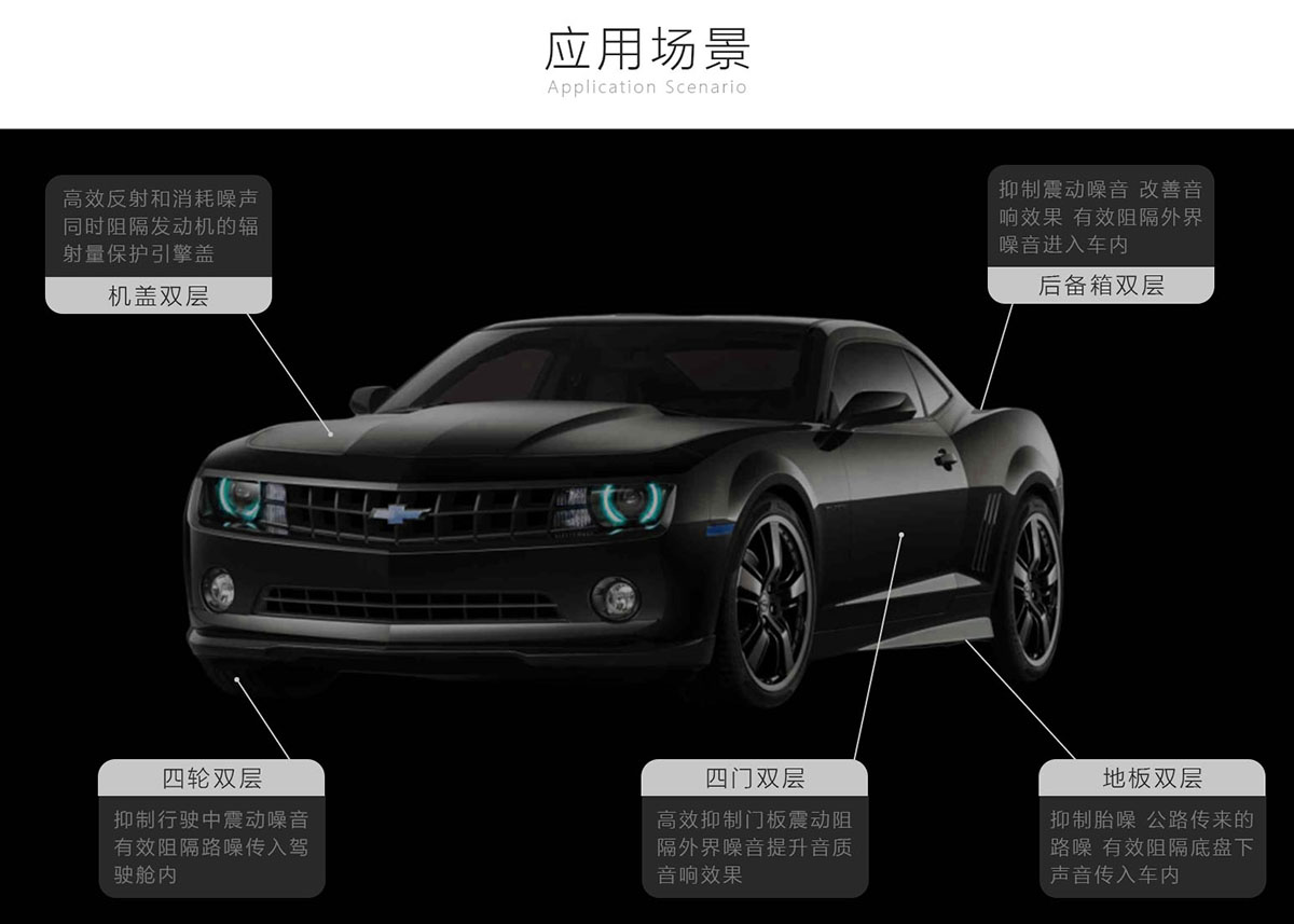 玻璃棉制品的主要應用領(lǐng)域