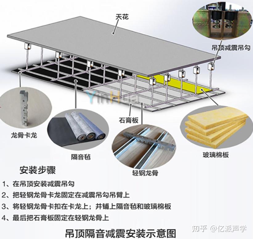 天花板上加裝了隔音材料