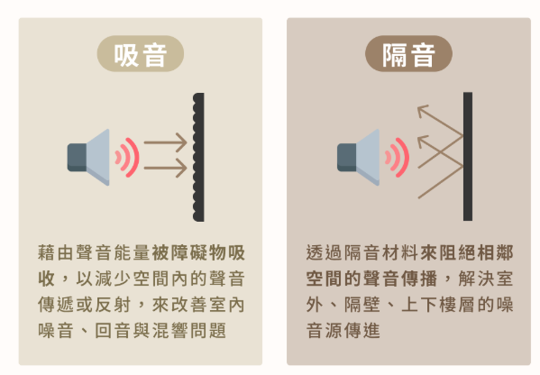 隔音棉和吸音棉有啥不同？應(yīng)該要怎么選？