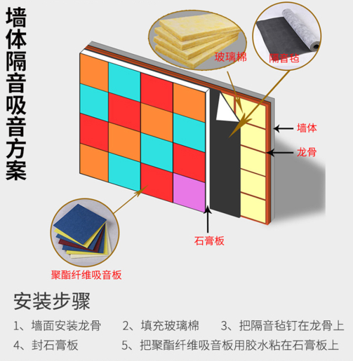 實用隔音材料推薦，從源頭解決噪音困擾